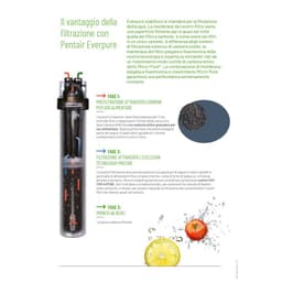 Filtro Everpure BH2 - EV9612-50 - Vista 2