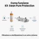 Kit di filtrazione Swan Protection digital pure - con rubinetto - Vista 3